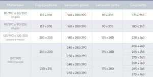 Misure lenzuola, copripiumini, copriletti